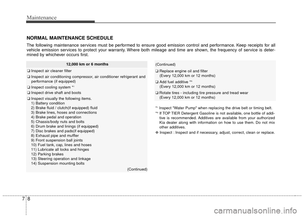 KIA Rio 2014 3.G User Guide Maintenance
87
NORMAL MAINTENANCE SCHEDULE
The following maintenance services must be performed to ensure good emission control and performance. Keep receipts for all
vehicle emission services to prot