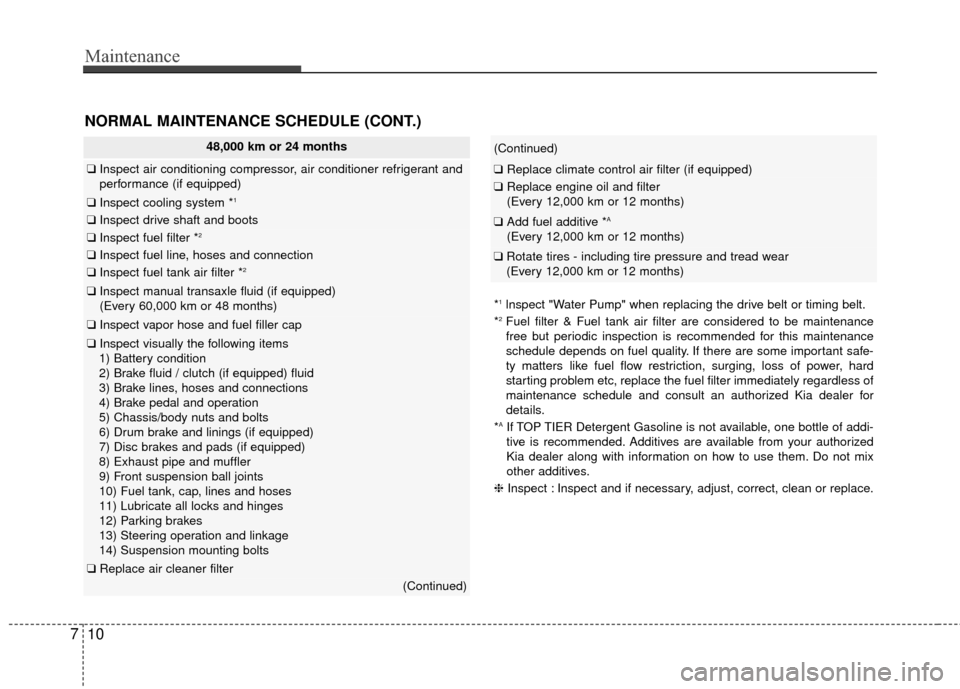 KIA Rio 2014 3.G Owners Manual Maintenance
10
7
NORMAL MAINTENANCE SCHEDULE (CONT.)
48,000 km or 24 months
❑ Inspect air conditioning compressor, air conditioner refrigerant and
performance (if equipped)
❑ Inspect cooling syste