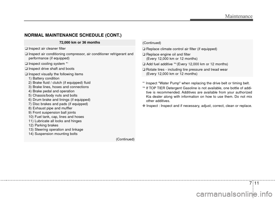 KIA Rio 2014 3.G Owners Guide 711
Maintenance
(Continued)
❑Replace climate control air filter (if equipped)
❑Replace engine oil and filter
(Every 12,000 km or 12 months)
❑ Add fuel additive *A (Every 12,000 km or 12 months)
