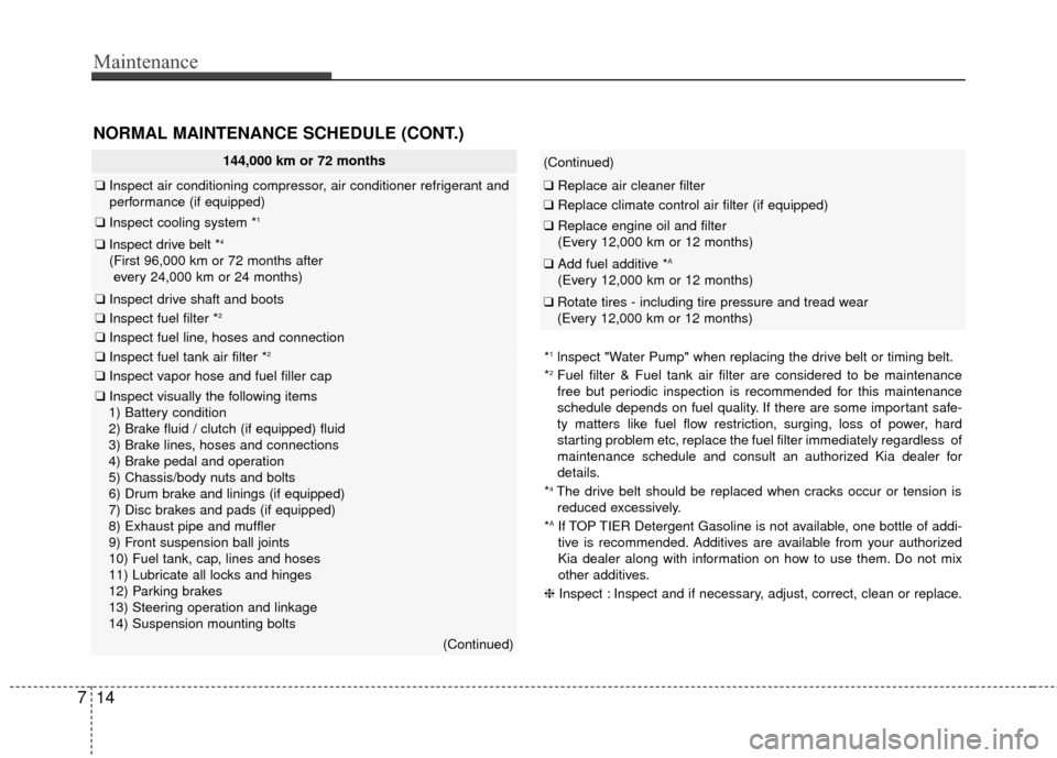 KIA Rio 2014 3.G Owners Manual Maintenance
14
7
*1lnspect "Water Pump" when replacing the drive belt or timing belt.
*2Fuel filter & Fuel tank air filter are considered to be maintenance
free but periodic inspection is recommended KIA Rio 2014 3.G Owners Manual Maintenance
14
7
*1lnspect "Water Pump" when replacing the drive belt or timing belt.
*2Fuel filter & Fuel tank air filter are considered to be maintenance
free but periodic inspection is recommended