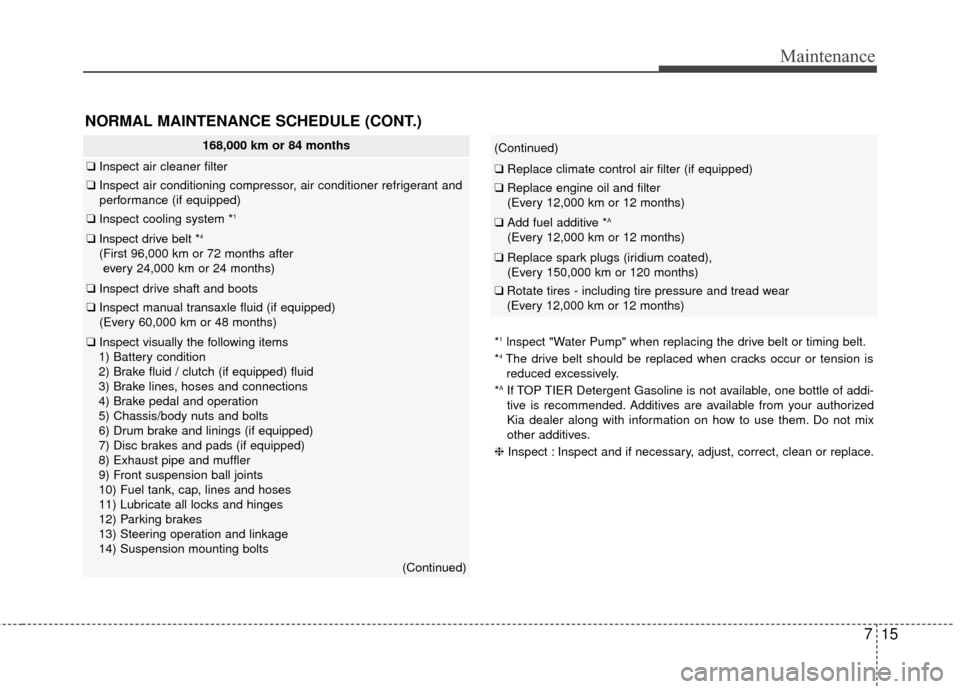 KIA Rio 2014 3.G Owners Manual 715
Maintenance
(Continued)
❑Replace climate control air filter (if equipped)
❑Replace engine oil and filter
(Every 12,000 km or 12 months)
❑Add fuel additive *A
(Every 12,000 km or 12 months)
KIA Rio 2014 3.G Owners Manual 715
Maintenance
(Continued)
❑Replace climate control air filter (if equipped)
❑Replace engine oil and filter
(Every 12,000 km or 12 months)
❑Add fuel additive *A
(Every 12,000 km or 12 months)
