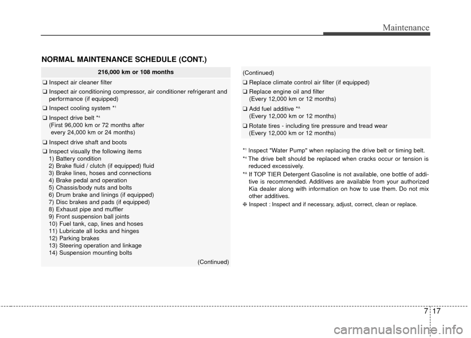 KIA Rio 2014 3.G Owners Manual 717
Maintenance
NORMAL MAINTENANCE SCHEDULE (CONT.)
216,000 km or 108 months
❑Inspect air cleaner filter
❑Inspect air conditioning compressor, air conditioner refrigerant and
performance (if equip KIA Rio 2014 3.G Owners Manual 717
Maintenance
NORMAL MAINTENANCE SCHEDULE (CONT.)
216,000 km or 108 months
❑Inspect air cleaner filter
❑Inspect air conditioning compressor, air conditioner refrigerant and
performance (if equip
