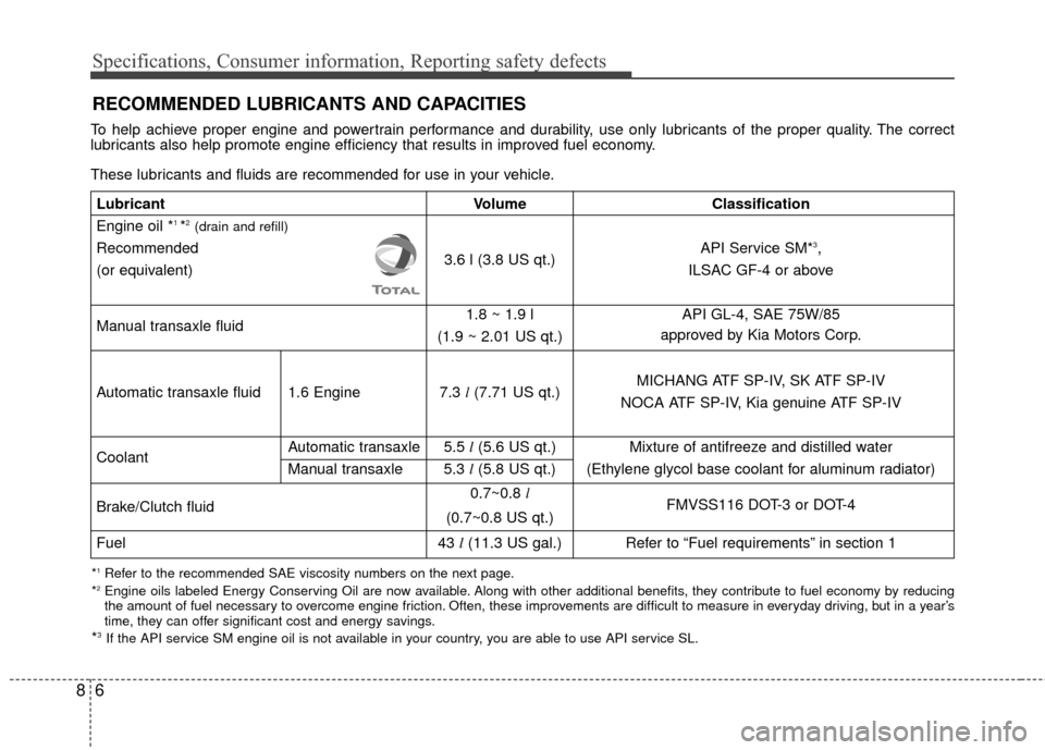 KIA Rio 2014 3.G Service Manual Specifications, Consumer information, Reporting safety defects
68
RECOMMENDED LUBRICANTS AND CAPACITIES
To help achieve proper engine and powertrain performance and durability, use only lubricants of 