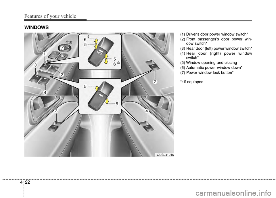 KIA Rio 2014 3.G Owners Manual Features of your vehicle
22
4
(1) Driver’s door power window switch*
(2) Front passenger’s door power win-
dow switch*
(3) Rear door (left) power window switch*
(4)  Rear door (right) power window