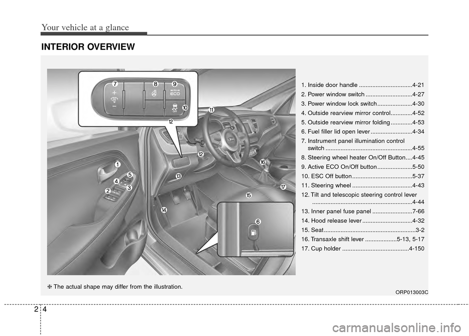 KIA Rondo 2014 3.G Owners Manual Your vehicle at a glance
42
INTERIOR OVERVIEW 
1. Inside door handle ................................4-21
2. Power window switch ............................4-27
3. Power window lock switch ..........