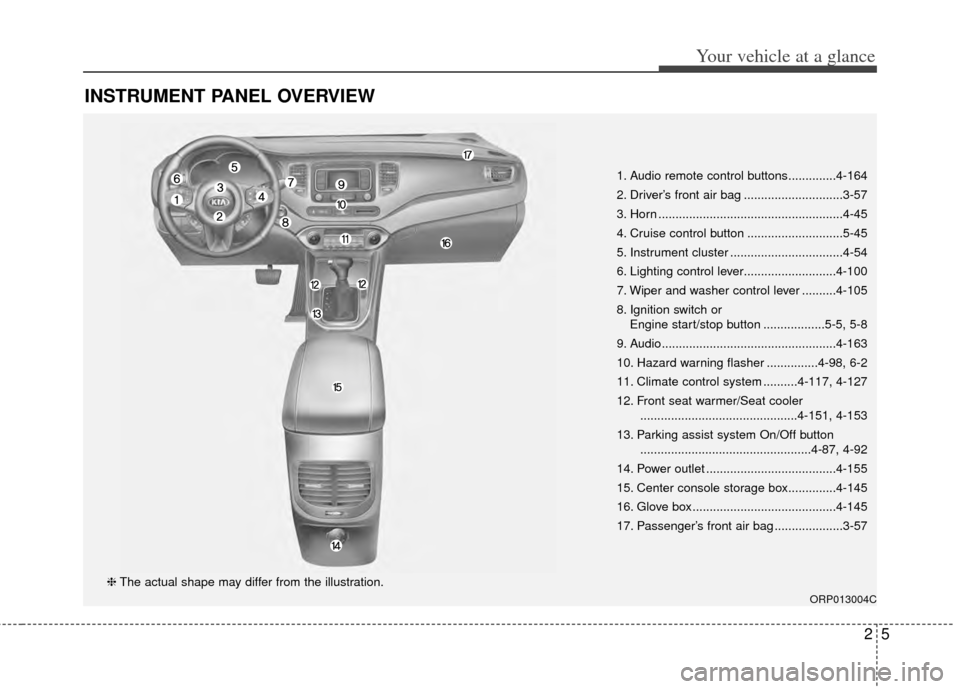 KIA Carens 2014 3.G User Guide 25
Your vehicle at a glance
INSTRUMENT PANEL OVERVIEW
1. Audio remote control buttons..............4-164
2. Driver’s front air bag .............................3-57
3. Horn .........................