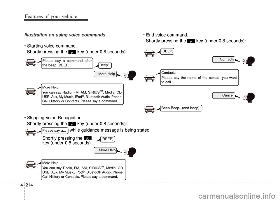 KIA Rondo 2014 3.G User Guide Features of your vehicle
214
4
Illustration on using voice commands

Shortly pressing the  key (under 0.8 seconds):
 Shortly pressing the  key (under 0.8 seconds): 
Shortly pressing the  key (under 0.