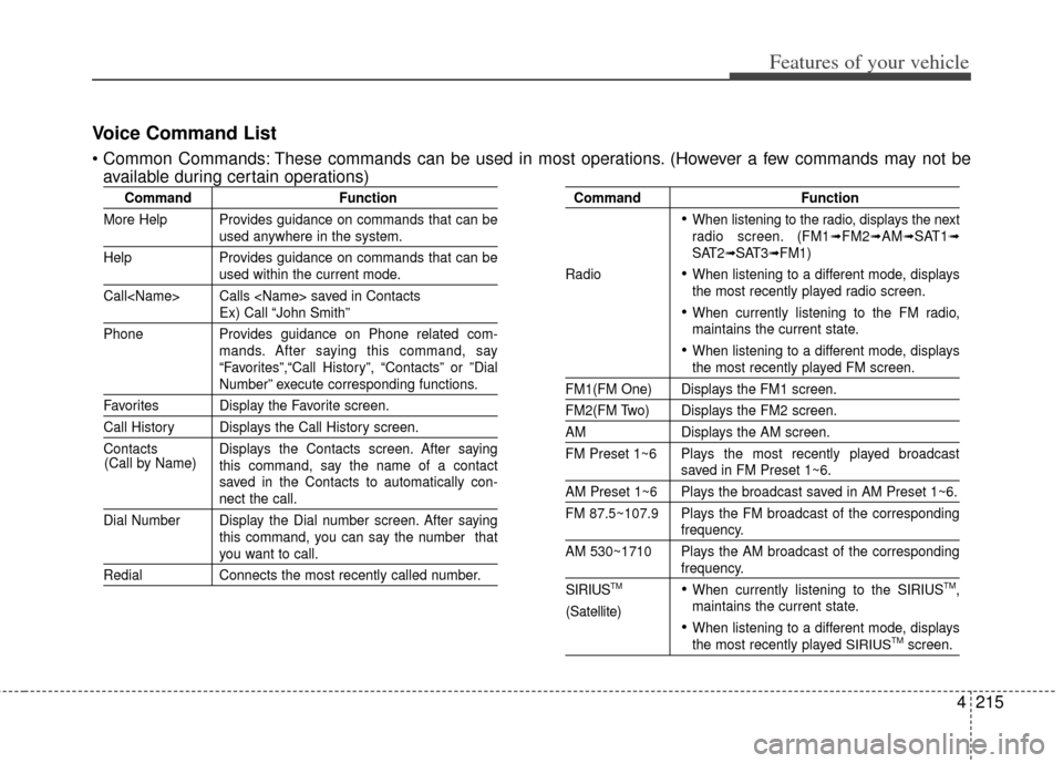 KIA Rondo 2014 3.G Service Manual 4215
Features of your vehicle
Voice Command List
These commands can be used in most operations. (However a few commands may not beavailable during certain operations)
Command Function
More Help Provi KIA Rondo 2014 3.G Service Manual 4215
Features of your vehicle
Voice Command List
These commands can be used in most operations. (However a few commands may not beavailable during certain operations)
Command Function
More Help Provi