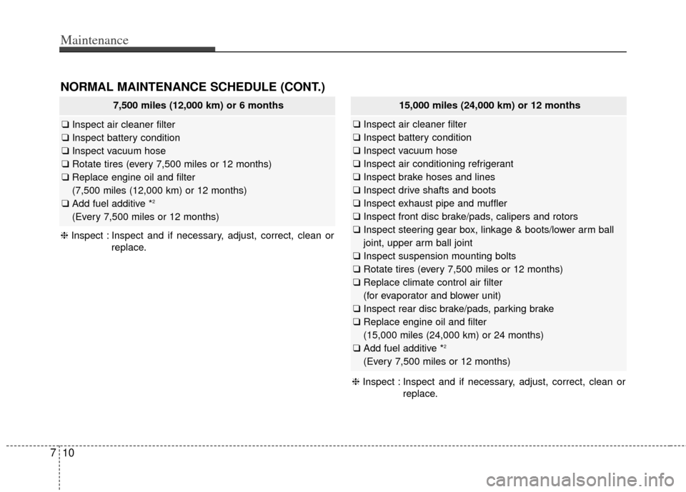 KIA Carens 2014 3.G Owners Manual Maintenance
10
7
7,500 miles (12,000 km) or 6 months
❑ Inspect air cleaner filter
❑ Inspect battery condition
❑ Inspect vacuum hose
❑ Rotate tires (every 7,500 miles or 12 months)
❑ Replace 