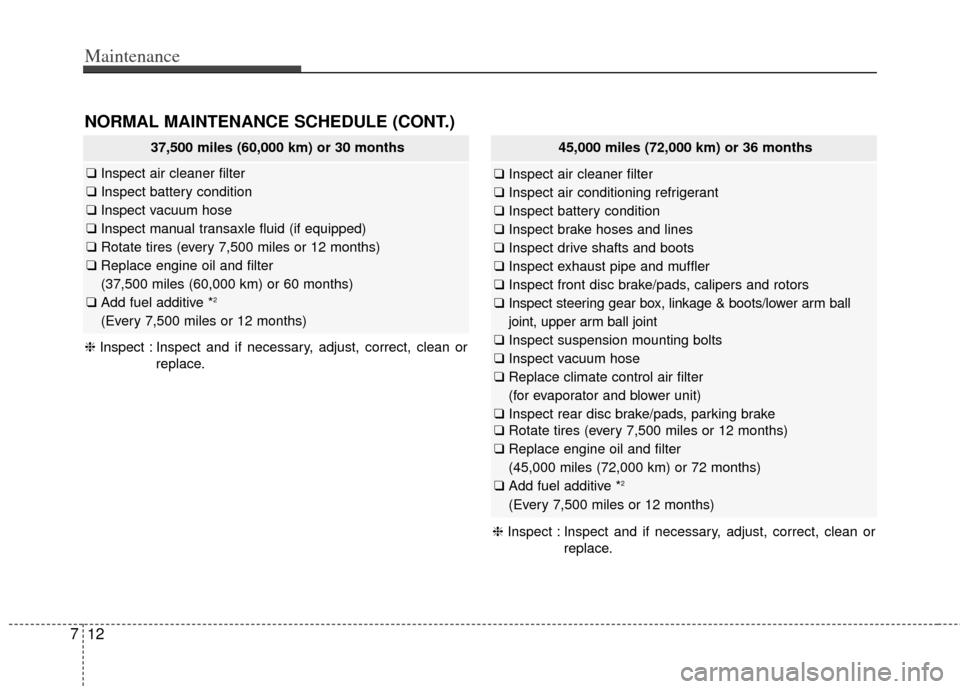 KIA Carens 2014 3.G User Guide Maintenance
12
7
NORMAL MAINTENANCE SCHEDULE (CONT.)
❈ Inspect : Inspect and if necessary, adjust, correct, clean or
replace.
37,500 miles (60,000 km) or 30 months
❑Inspect air cleaner filter
❑ 