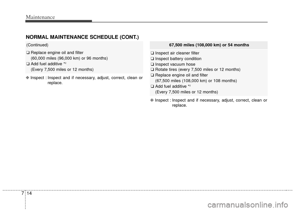 KIA Rondo 2014 3.G Owners Manual Maintenance
14
7
NORMAL MAINTENANCE SCHEDULE (CONT.)
67,500 miles (108,000 km) or 54 months
❑ Inspect air cleaner filter
❑ Inspect battery condition
❑ Inspect vacuum hose
❑ Rotate tires (every