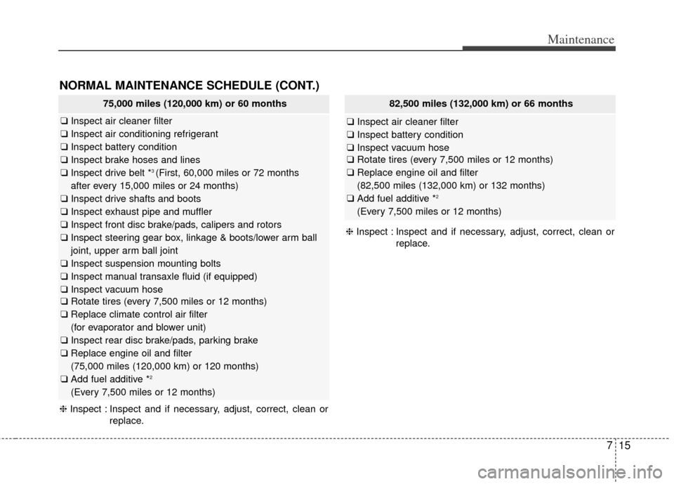 KIA Carens 2014 3.G Owners Manual 715
Maintenance
NORMAL MAINTENANCE SCHEDULE (CONT.)
75,000 miles (120,000 km) or 60 months
❑Inspect air cleaner filter
❑ Inspect air conditioning refrigerant
❑ Inspect battery condition
❑ Insp KIA Carens 2014 3.G Owners Manual 715
Maintenance
NORMAL MAINTENANCE SCHEDULE (CONT.)
75,000 miles (120,000 km) or 60 months
❑Inspect air cleaner filter
❑ Inspect air conditioning refrigerant
❑ Inspect battery condition
❑ Insp
