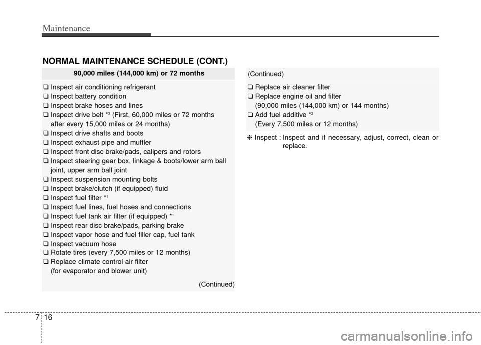 KIA Rondo 2014 3.G Owners Manual Maintenance
16
7
90,000 miles (144,000 km) or 72 months
❑ Inspect air conditioning refrigerant
❑ Inspect battery condition
❑ Inspect brake hoses and lines
❑ Inspect drive belt *
3  (First, 60,