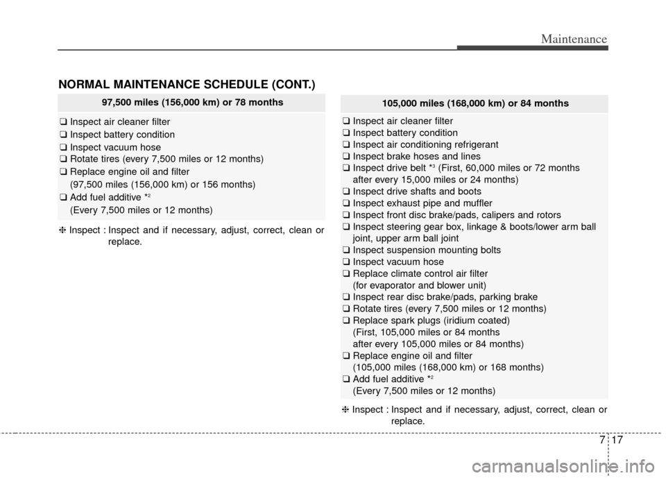 KIA Rondo 2014 3.G Owners Manual 717
Maintenance
NORMAL MAINTENANCE SCHEDULE (CONT.)
❈Inspect : Inspect and if necessary, adjust, correct, clean or
replace.
97,500 miles (156,000 km) or 78 months
❑Inspect air cleaner filter
❑ I KIA Rondo 2014 3.G Owners Manual 717
Maintenance
NORMAL MAINTENANCE SCHEDULE (CONT.)
❈Inspect : Inspect and if necessary, adjust, correct, clean or
replace.
97,500 miles (156,000 km) or 78 months
❑Inspect air cleaner filter
❑ I