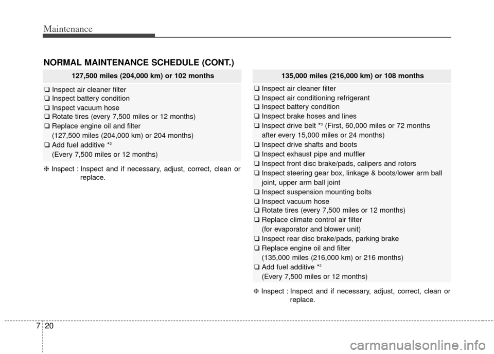 KIA Carens 2014 3.G Owners Manual Maintenance
20
7
NORMAL MAINTENANCE SCHEDULE (CONT.)
127,500 miles (204,000 km) or 102 months
❑ Inspect air cleaner filter
❑ Inspect battery condition
❑ Inspect vacuum hose
❑ Rotate tires (eve