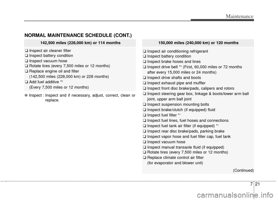 KIA Carens 2014 3.G Owners Manual 721
Maintenance
NORMAL MAINTENANCE SCHEDULE (CONT.)
❈Inspect : Inspect and if necessary, adjust, correct, clean or
replace.
142,500 miles (228,000 km) or 114 months
❑Inspect air cleaner filter
❑ KIA Carens 2014 3.G Owners Manual 721
Maintenance
NORMAL MAINTENANCE SCHEDULE (CONT.)
❈Inspect : Inspect and if necessary, adjust, correct, clean or
replace.
142,500 miles (228,000 km) or 114 months
❑Inspect air cleaner filter
❑