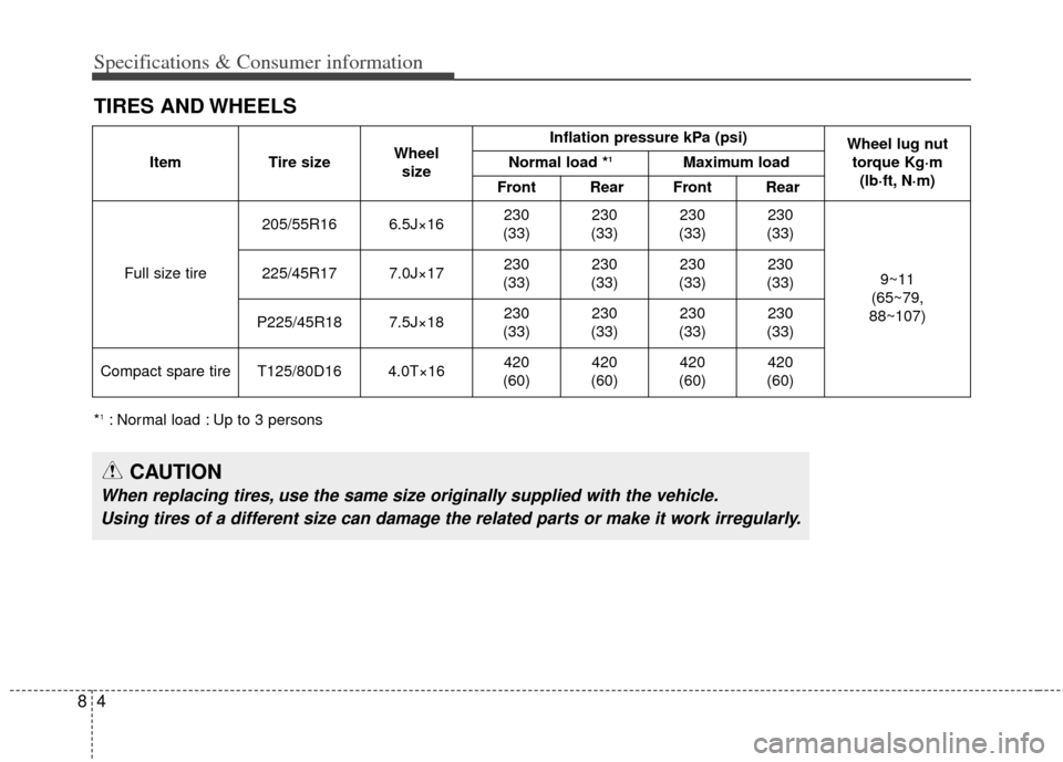 KIA Carens 2014 3.G User Guide Specifications & Consumer information
48
TIRES AND WHEELS
ItemTire sizeWheelsizeInflation pressure kPa (psi)Wheel lug nuttorque Kg·m (lb·ft, N·m)
Normal load *1Maximum load
FrontRear FrontRear 
Ful
