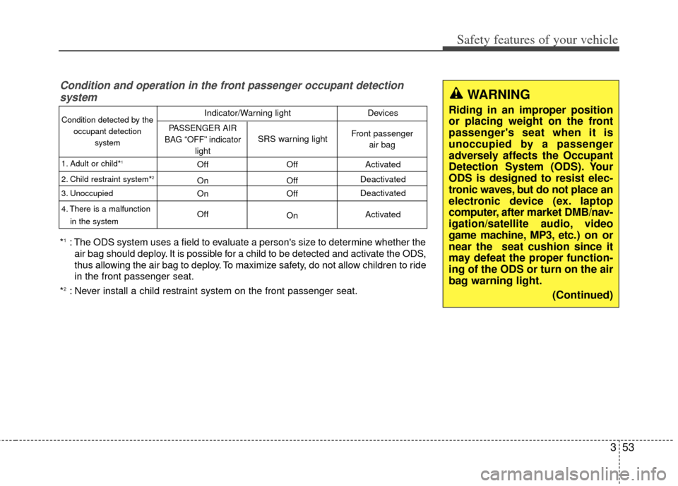 KIA Carens 2014 3.G Repair Manual 353
Safety features of your vehicle
Condition and operation in the front passenger occupant detectionsystem
*1: The ODS system uses a field to evaluate a persons size to determine whether the
air bag