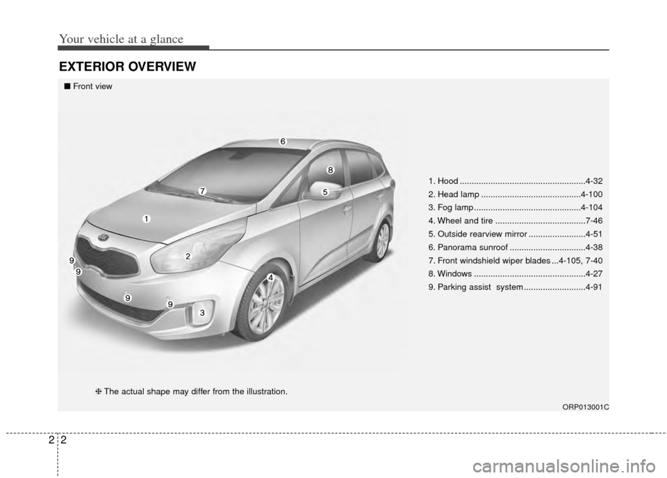 KIA Rondo 2014 3.G Owners Manual Your vehicle at a glance
22
EXTERIOR OVERVIEW
1. Hood .....................................................4-32
2. Head lamp ..........................................4-100
3. Fog lamp ...............