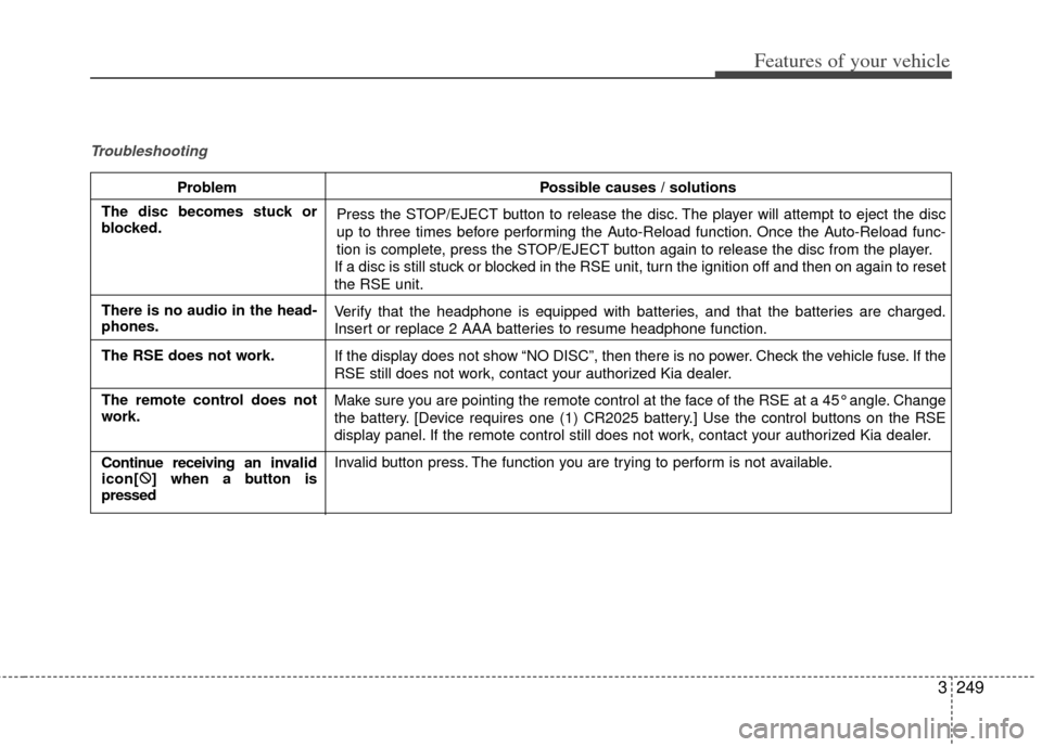 KIA Sedona 2014 3.G Owners Manual 3249
Features of your vehicle
Troubleshooting
ProblemPossible causes / solutions
Press the STOP/EJECT button to release the disc. The player will attempt to eject the disc
up to three times before per