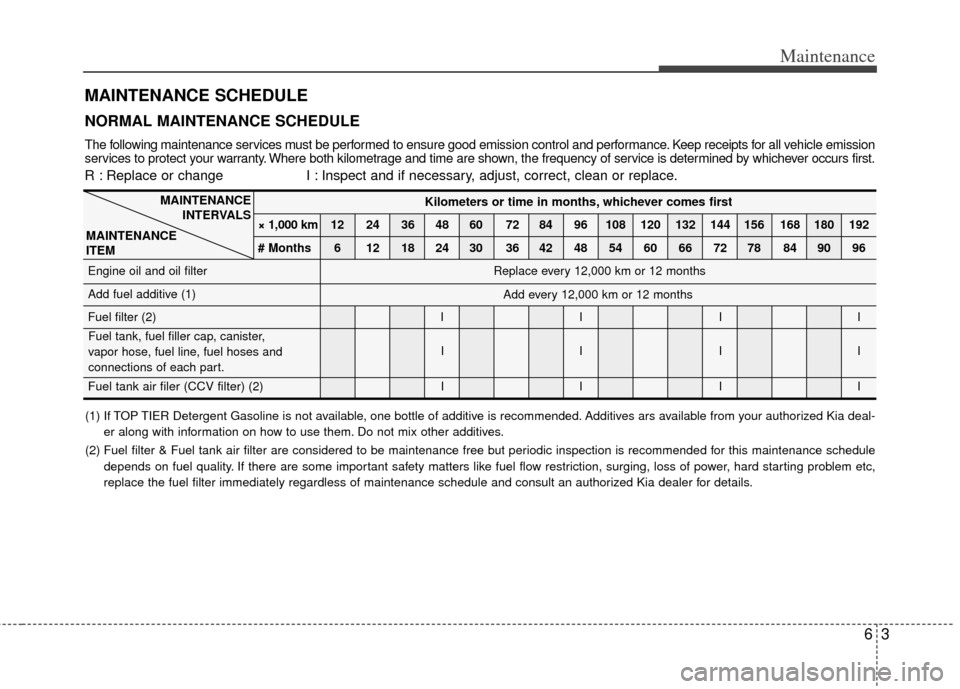 KIA Sedona 2014 3.G Owners Manual 63
Maintenance
MAINTENANCE SCHEDULE
Kilometers or time in months, whichever comes first
× 1,000 km 12 24 36 48 60 72 84 96 108 120 132 144 156 168 180 192
# Months 6 12 18 24 30 36 42 48 54 60 66 72 