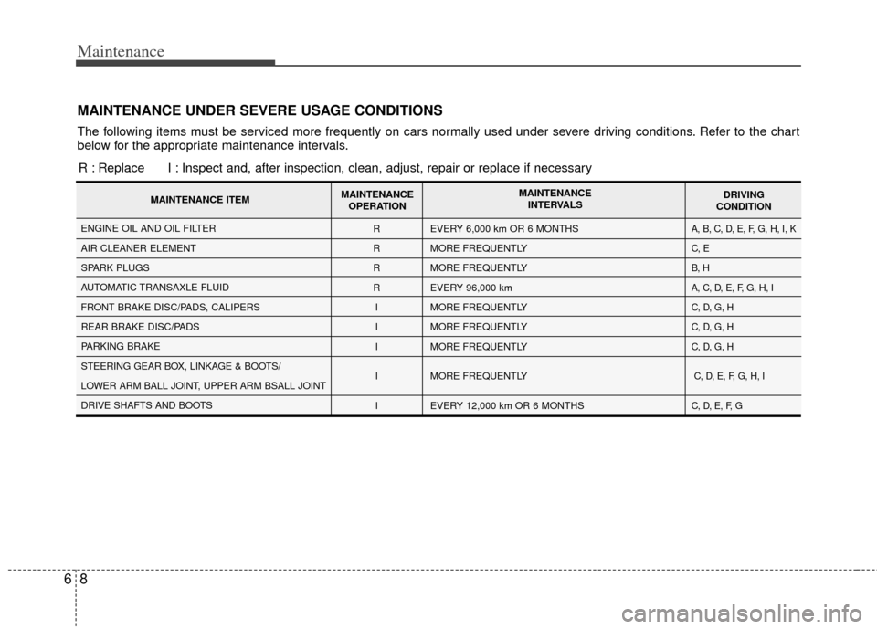 KIA Sedona 2014 3.G Owners Manual Maintenance
86
MAINTENANCE UNDER SEVERE USAGE CONDITIONS
The following items must be serviced more frequently on cars normally used under severe driving conditions. Refer to the chart
below for the ap KIA Sedona 2014 3.G Owners Manual Maintenance
86
MAINTENANCE UNDER SEVERE USAGE CONDITIONS
The following items must be serviced more frequently on cars normally used under severe driving conditions. Refer to the chart
below for the ap