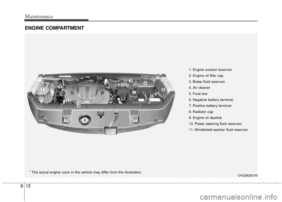 KIA Sedona 2014 3.G Owners Manual Maintenance
12
6
ENGINE COMPARTMENT
1. Engine coolant reservoir
2. Engine oil filler cap
3. Brake fluid reservoir
4. Air cleaner
5. Fuse box
6. Negative battery terminal
7. Positive battery terminal
KIA Sedona 2014 3.G Owners Manual Maintenance
12
6
ENGINE COMPARTMENT
1. Engine coolant reservoir
2. Engine oil filler cap
3. Brake fluid reservoir
4. Air cleaner
5. Fuse box
6. Negative battery terminal
7. Positive battery terminal