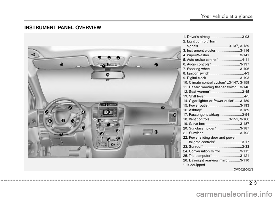 KIA Sedona 2014 3.G Owners Manual 23
Your vehicle at a glance
INSTRUMENT PANEL OVERVIEW
1. Driver’s airbag ................................3-93
2. Light control / Turnsignals ...............................3-137, 3-139
3. Instrument