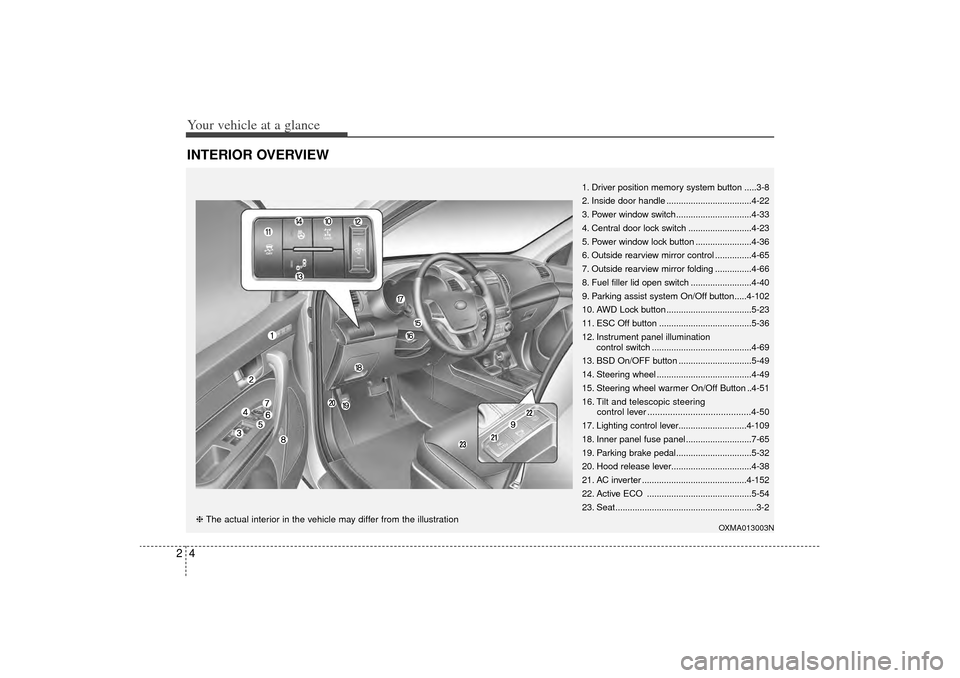 KIA Sorento 2014 3.G Owners Manual Your vehicle at a glance42INTERIOR OVERVIEW
1. Driver position memory system button .....3-8
2. Inside door handle ...................................4-22
3. Power window switch....................... KIA Sorento 2014 3.G Owners Manual Your vehicle at a glance42INTERIOR OVERVIEW
1. Driver position memory system button .....3-8
2. Inside door handle ...................................4-22
3. Power window switch.......................