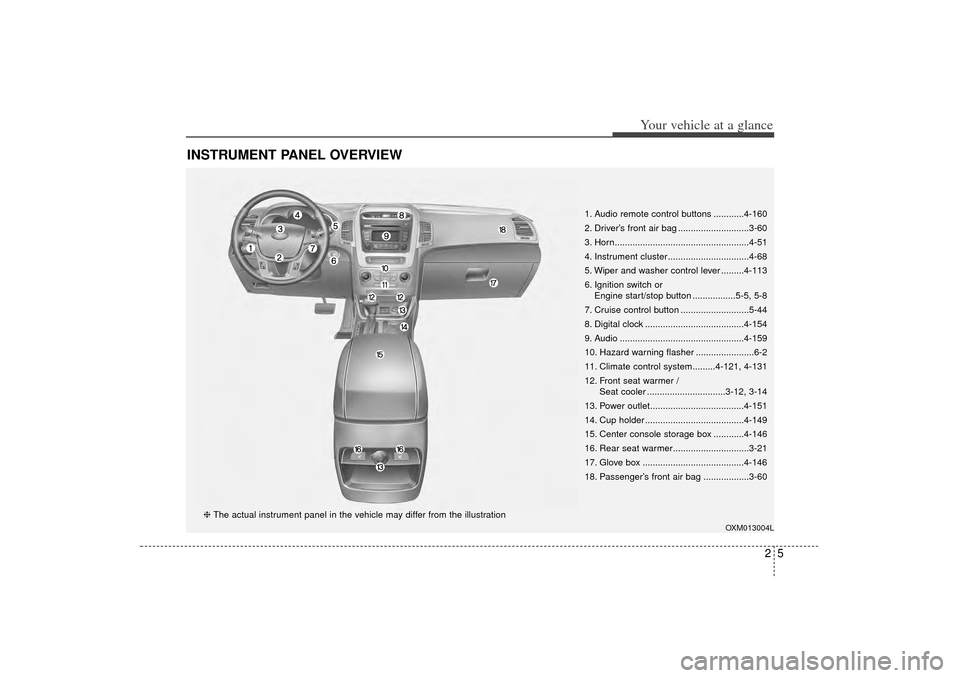 KIA Sorento 2014 3.G User Guide 25
Your vehicle at a glance
INSTRUMENT PANEL OVERVIEW
1. Audio remote control buttons ............4-160
2. Driver’s front air bag ............................3-60
3. Horn............................ KIA Sorento 2014 3.G User Guide 25
Your vehicle at a glance
INSTRUMENT PANEL OVERVIEW
1. Audio remote control buttons ............4-160
2. Driver’s front air bag ............................3-60
3. Horn............................