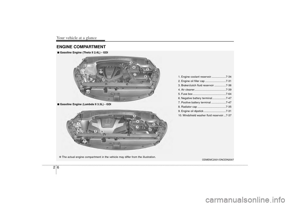 KIA Sorento 2014 3.G Owners Manual Your vehicle at a glance62ENGINE COMPARTMENT
ODMEMC2001/ONCEIN2007
■
■Gasoline Engine (Theta II 2.4L) - GDI❈The actual engine compartment in the vehicle may differ from the illustration.■
■G