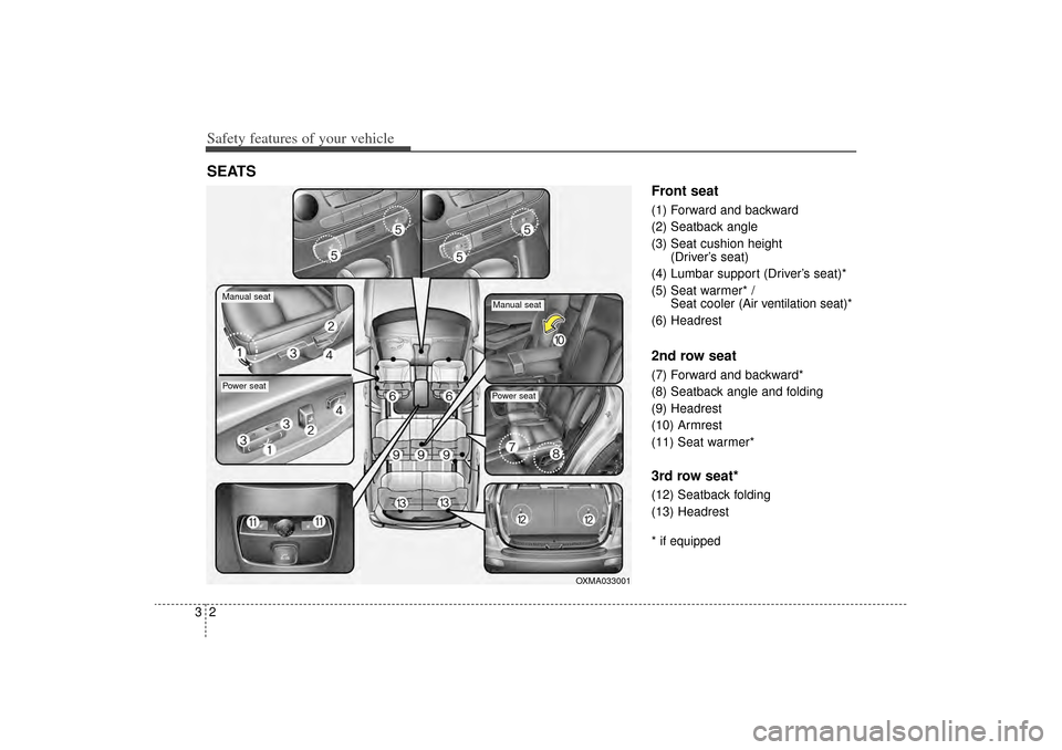 KIA Sorento 2014 3.G User Guide Safety features of your vehicle23
Front seat(1) Forward and backward
(2) Seatback angle
(3) Seat cushion height (Driver’s seat)
(4) Lumbar support (Driver’s seat)*
(5) Seat warmer* / Seat cooler KIA Sorento 2014 3.G User Guide Safety features of your vehicle23
Front seat(1) Forward and backward
(2) Seatback angle
(3) Seat cushion height (Driver’s seat)
(4) Lumbar support (Driver’s seat)*
(5) Seat warmer* / Seat cooler
