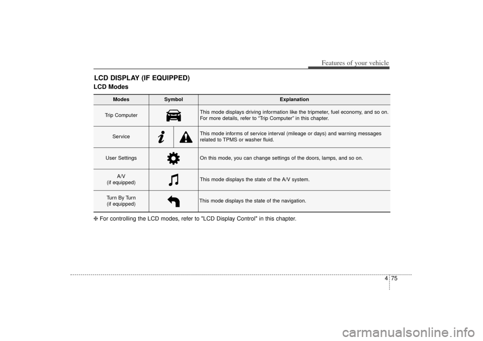 KIA Sorento 2014 3.G Owners Manual 475
Features of your vehicle
LCD ModesLCD DISPLAY (IF EQUIPPED)
Modes 
Symbol
Explanation
Trip Computer 
This mode displays driving information like the tripmeter, fuel economy, and so on.
For more de