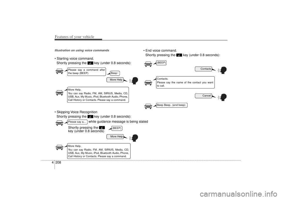 KIA Sorento 2014 3.G Owners Manual Features of your vehicle208
4Illustration on using voice commands Starting voice command.
Shortly pressing the  key (under 0.8 seconds):
 Skipping Voice Recognition Shortly pressing the  key (under 