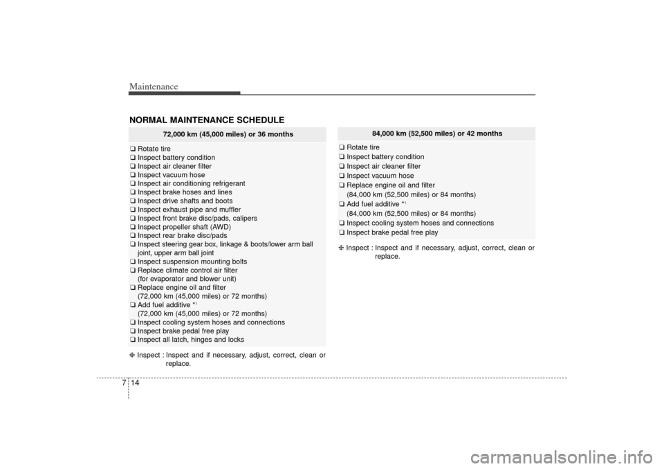 KIA Sorento 2014 3.G Owners Manual Maintenance14
7NORMAL MAINTENANCE SCHEDULE
72,000 km (45,000 miles) or 36 months
❑ Rotate tire
❑ Inspect battery condition
❑ Inspect air cleaner filter
❑ Inspect vacuum hose
❑ Inspect air co KIA Sorento 2014 3.G Owners Manual Maintenance14
7NORMAL MAINTENANCE SCHEDULE
72,000 km (45,000 miles) or 36 months
❑ Rotate tire
❑ Inspect battery condition
❑ Inspect air cleaner filter
❑ Inspect vacuum hose
❑ Inspect air co