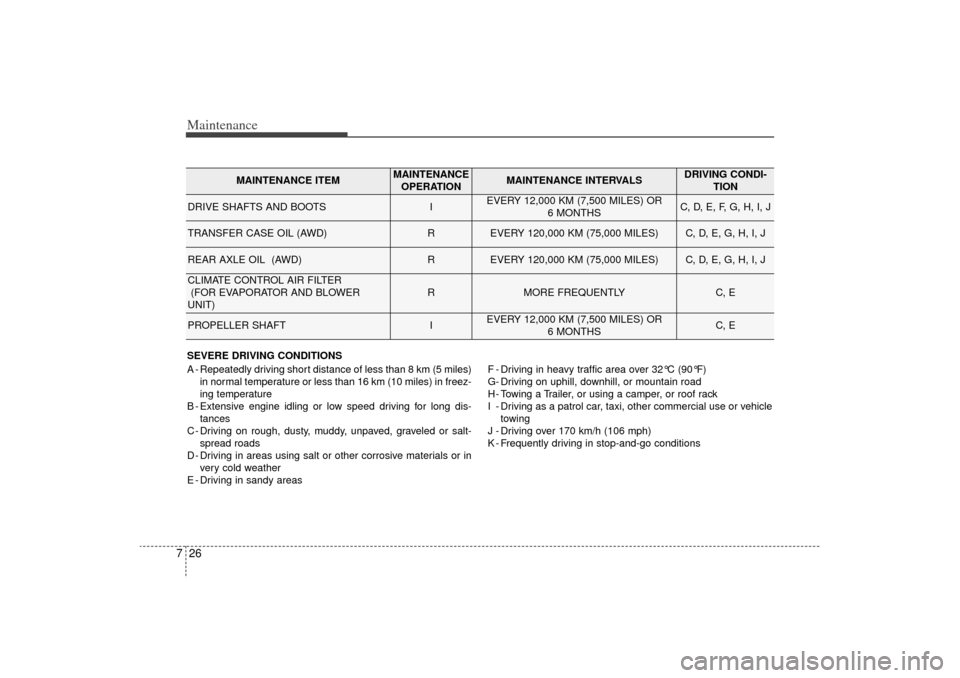 KIA Sorento 2014 3.G Owners Manual Maintenance26
7SEVERE DRIVING CONDITIONS
A - Repeatedly driving short distance of less than 8 km (5 miles)
in normal temperature or less than 16 km (10 miles) in freez-
ing temperature
B - Extensive e