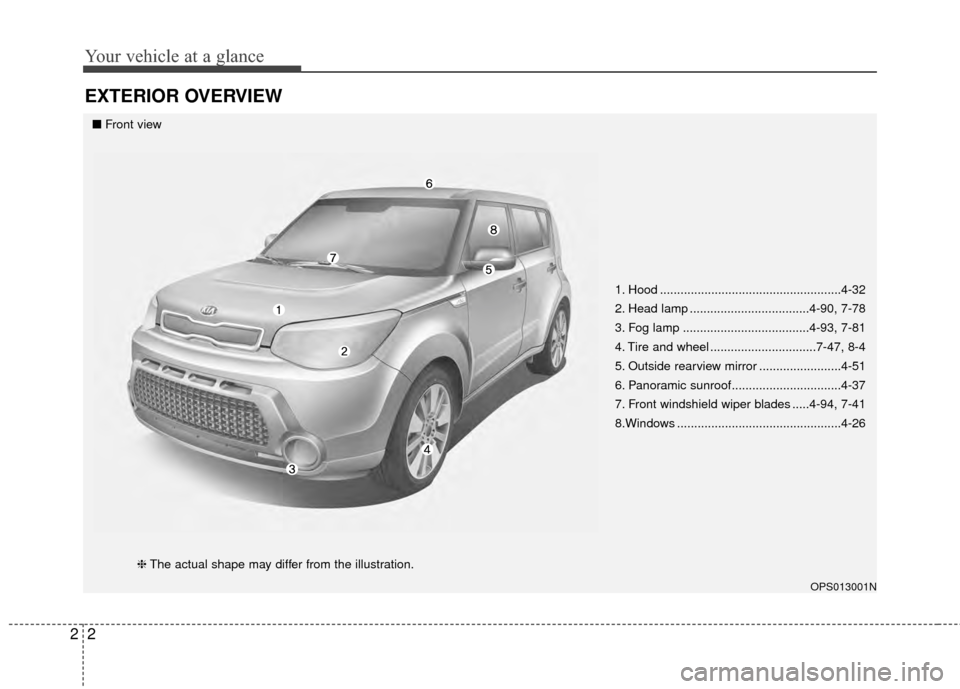 KIA Soul 2014 2.G Owners Manual Your vehicle at a glance
22
EXTERIOR OVERVIEW
1. Hood .....................................................4-32
2. Head lamp ...................................4-90, 7-78
3. Fog lamp .................