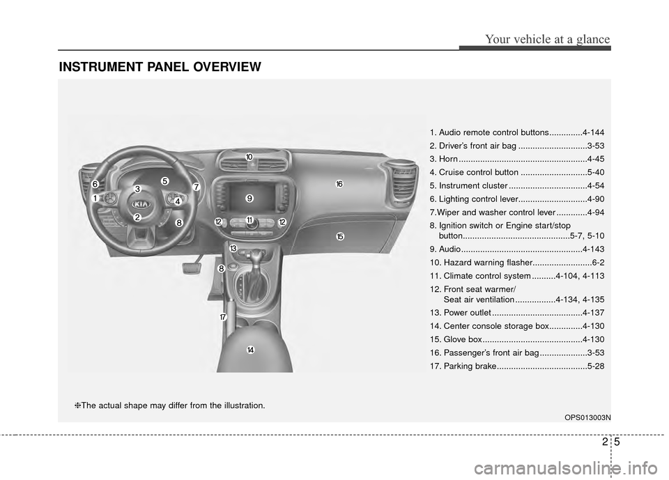 KIA Soul 2014 2.G Owners Manual 25
Your vehicle at a glance
INSTRUMENT PANEL OVERVIEW
1. Audio remote control buttons..............4-144
2. Driver’s front air bag .............................3-53
3. Horn .........................