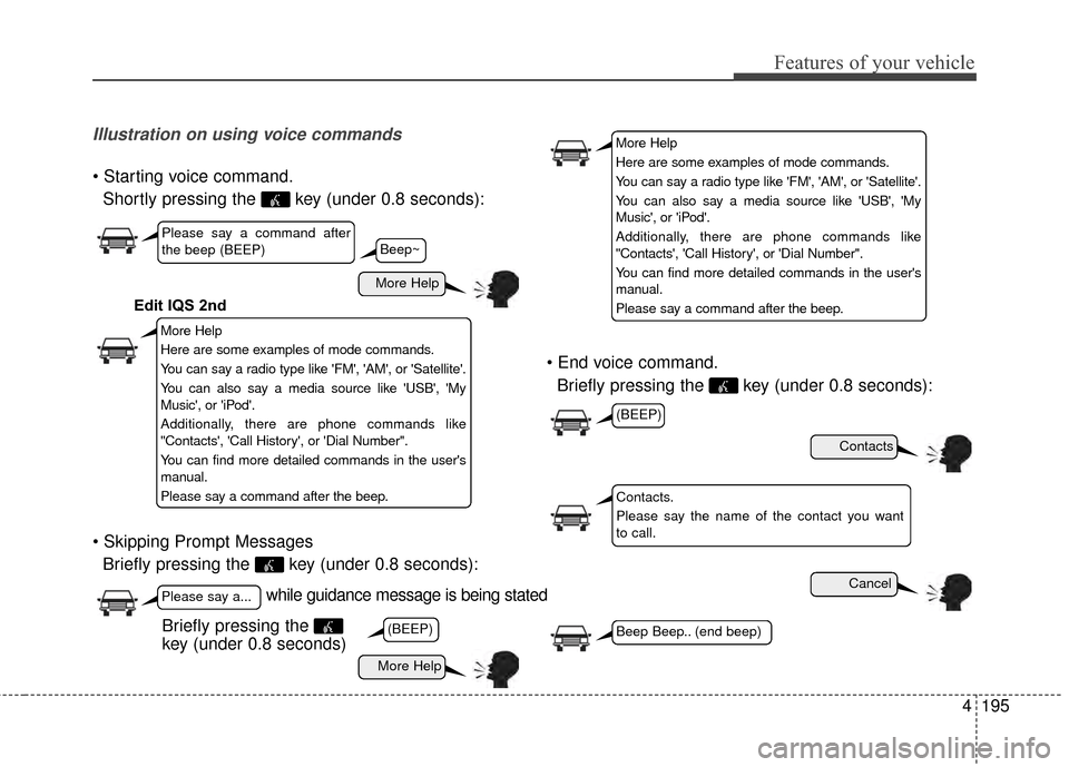 KIA Soul 2014 2.G Owners Manual 4195
Features of your vehicle
Illustration on using voice commands
Shortly pressing the  key (under 0.8 seconds):
 Briefly pressing the  key (under 0.8 seconds): 
Briefly pressing the  key (under 0.8 