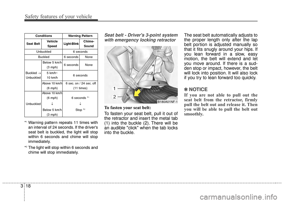 KIA Soul 2014 2.G Owners Manual Safety features of your vehicle
18
3
*1Warning pattern repeats 11 times with
an interval of 24 seconds. If the drivers
seat belt is buckled, the light will stop
within 6 seconds and chime will stop
i