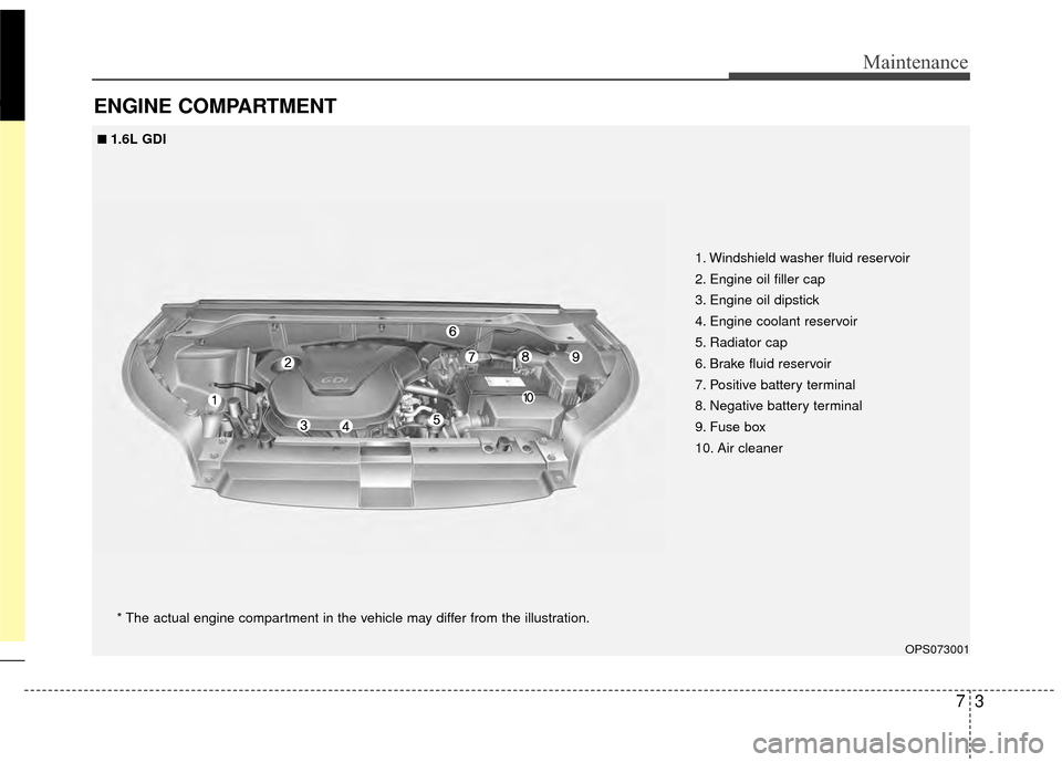 KIA Soul 2014 2.G Owners Manual 73
Maintenance
ENGINE COMPARTMENT
OPS073001
1. Windshield washer fluid reservoir
2. Engine oil filler cap
3. Engine oil dipstick
4. Engine coolant reservoir
5. Radiator cap
6. Brake fluid reservoir
7.