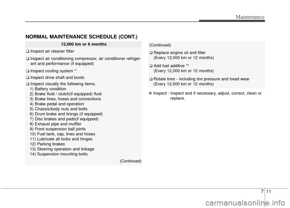 KIA Soul 2014 2.G Owners Manual 711
Maintenance
12,000 km or 6 months
❑Inspect air cleaner filter
❑Inspect air conditioning compressor, air conditioner refriger-
ant and performance (if equipped)
❑ Inspect cooling system *1
�