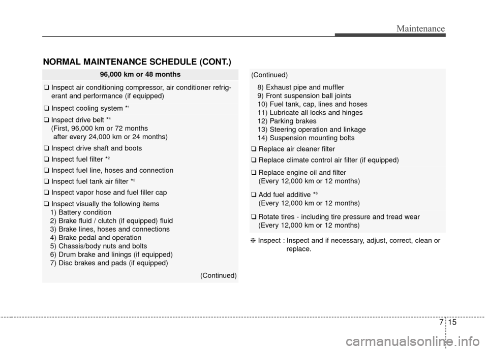 KIA Soul 2014 2.G Owners Manual 715
Maintenance
NORMAL MAINTENANCE SCHEDULE (CONT.)
96,000 km or 48 months
❑Inspect air conditioning compressor, air conditioner refrig-
erant and performance (if equipped)
❑ Inspect cooling syste