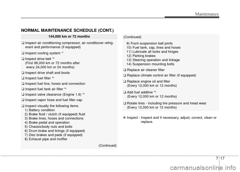 KIA Soul 2014 2.G Owners Manual 717
Maintenance
NORMAL MAINTENANCE SCHEDULE (CONT.)
144,000 km or 72 months
❑Inspect air conditioning compressor, air conditioner refrig-
erant and performance (if equipped)
❑ Inspect cooling syst KIA Soul 2014 2.G Owners Manual 717
Maintenance
NORMAL MAINTENANCE SCHEDULE (CONT.)
144,000 km or 72 months
❑Inspect air conditioning compressor, air conditioner refrig-
erant and performance (if equipped)
❑ Inspect cooling syst