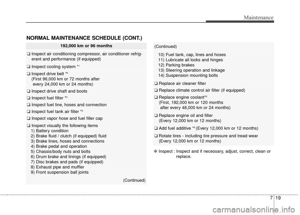 KIA Soul 2014 2.G Owners Manual 719
Maintenance
NORMAL MAINTENANCE SCHEDULE (CONT.)
192,000 km or 96 months
❑Inspect air conditioning compressor, air conditioner refrig-
erant and performance (if equipped)
❑ Inspect cooling syst