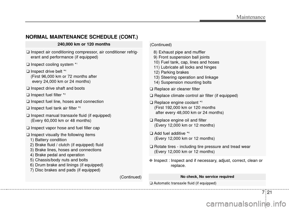 KIA Soul 2014 2.G Owners Manual 721
Maintenance
240,000 km or 120 months
❑Inspect air conditioning compressor, air conditioner refrig-
erant and performance (if equipped)
❑ Inspect cooling system *1
❑Inspect drive belt *4
(Fir