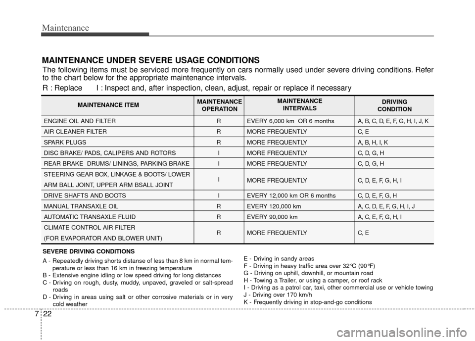 KIA Soul 2014 2.G Owners Manual Maintenance
22
7
MAINTENANCE UNDER SEVERE USAGE CONDITIONS
The following items must be serviced more frequently on cars normally used under severe driving conditions. Refer
to the chart below for the 