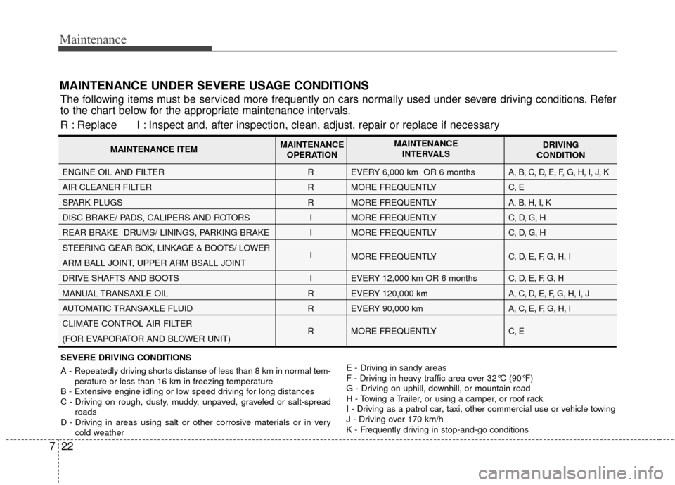 KIA Soul 2014 2.G Owners Manual Maintenance
22
7
MAINTENANCE UNDER SEVERE USAGE CONDITIONS
The following items must be serviced more frequently on cars normally used under severe driving conditions. Refer
to the chart below for the KIA Soul 2014 2.G Owners Manual Maintenance
22
7
MAINTENANCE UNDER SEVERE USAGE CONDITIONS
The following items must be serviced more frequently on cars normally used under severe driving conditions. Refer
to the chart below for the