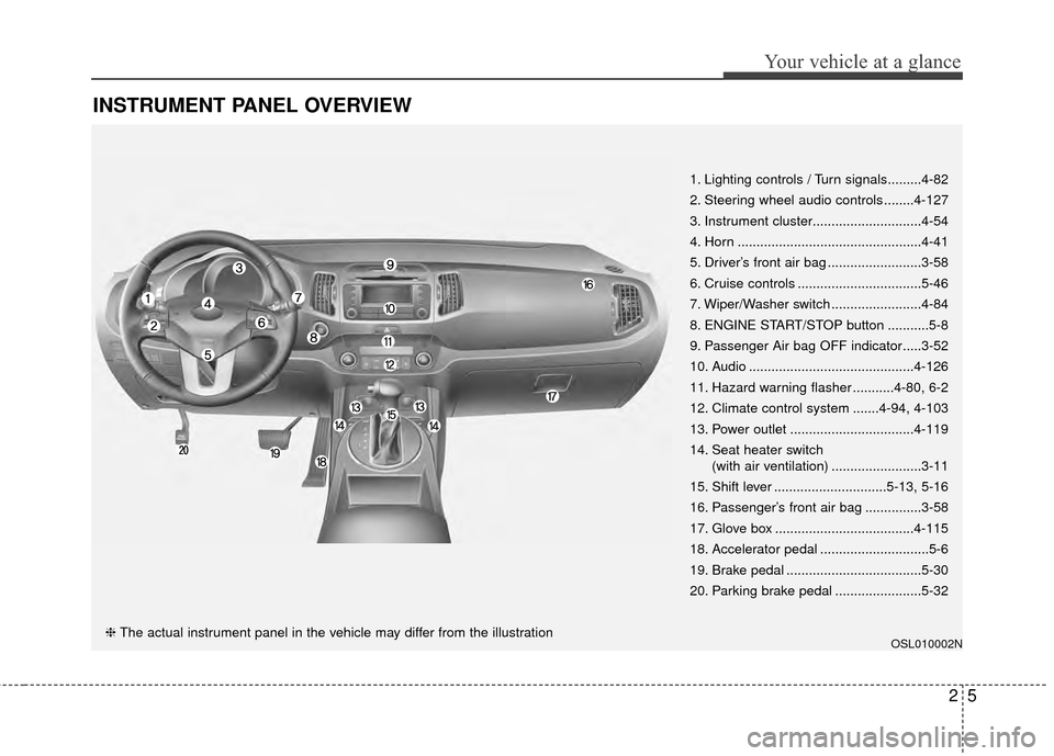KIA Sportage 2014 SL / 3.G Owners Manual 25
Your vehicle at a glance
INSTRUMENT PANEL OVERVIEW
OSL010002N
1. Lighting controls / Turn signals.........4-82
2. Steering wheel audio controls ........4-127
3. Instrument cluster..................