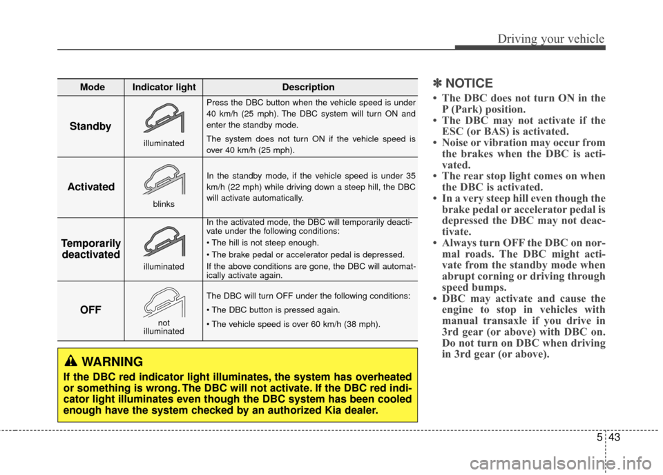 KIA Sportage 2014 SL / 3.G Owners Manual 543
Driving your vehicle
✽
✽NOTICE
• The DBC does not turn ON in the
P (Park) position.
• The DBC may not activate if the ESC (or BAS) is activated.
• Noise or vibration may occur from the b